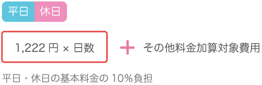 児童発達支援 0才~6才のご利用料金